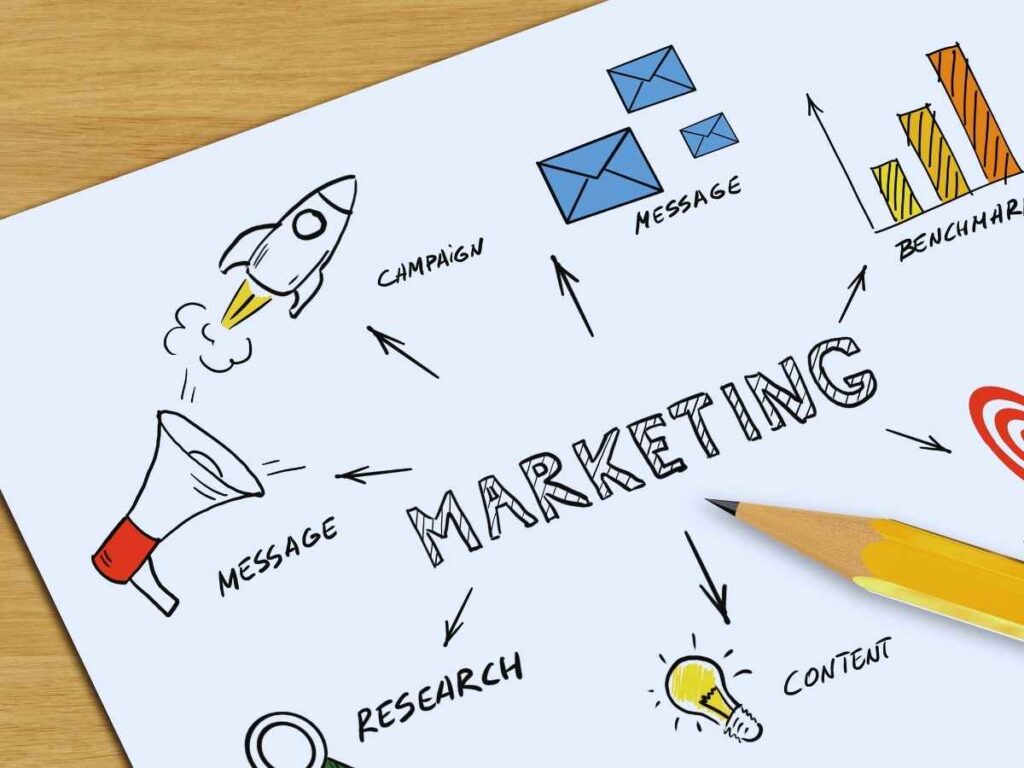 Digital Marketing Strategies to Accelerate Business Growth