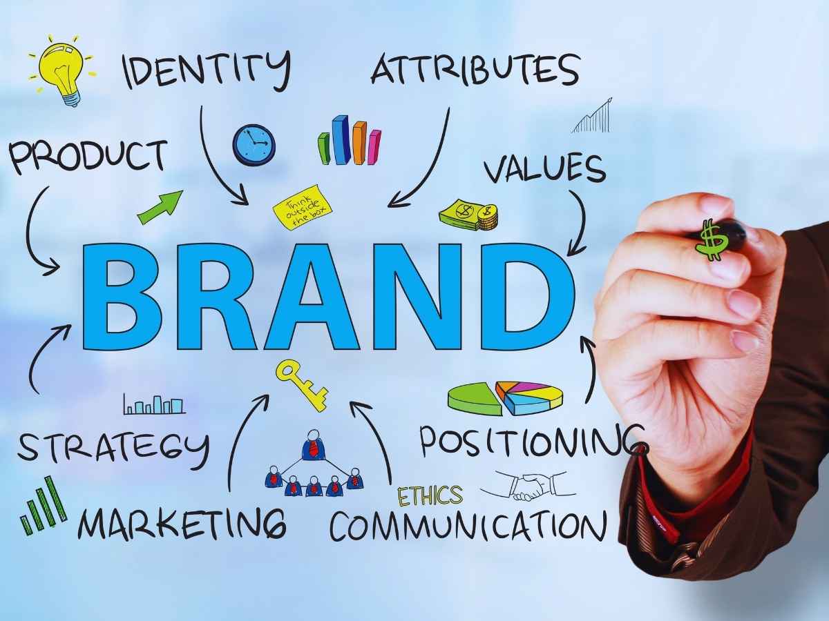 Building a Strong Brand Identity Online