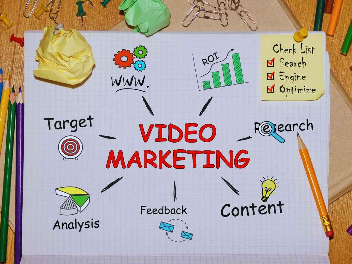 The Role of Video Marketing in Business Growth